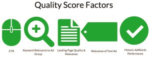 Ad Auction And Quality Score: Understanding The Ranking System
