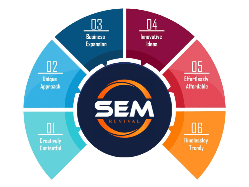 Work Process of Search Engine Marketing | How sear ch Engine Marketing Works