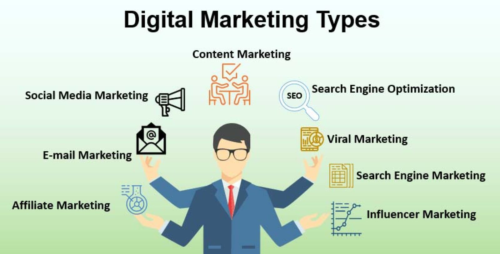types-of-digital-marketing-SEM-revival