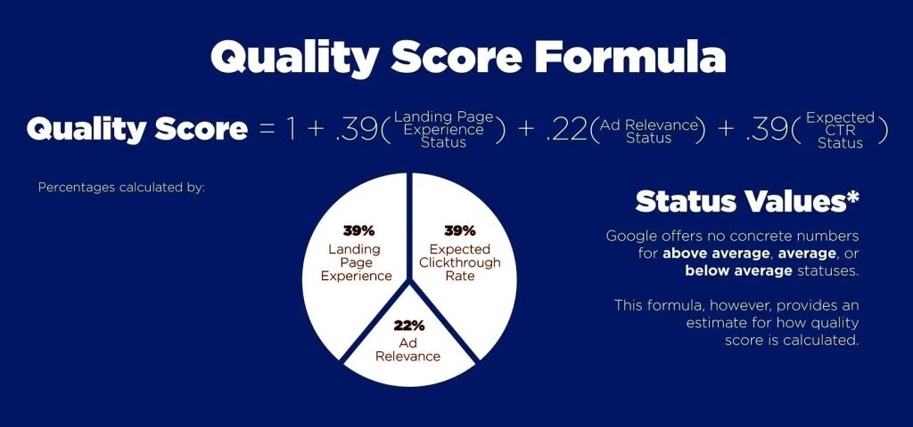 How-To-Improve-Quality-Score-The-Quality-Score-Formula